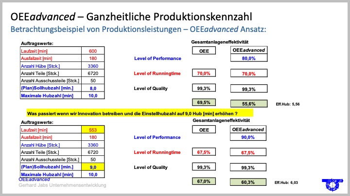 inhalt 5
