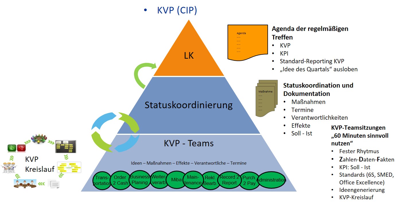 Kvp Programm Kvp Programm : Webinar: FMEA Basiswissen inklusive Teilnahmezertifikat ...